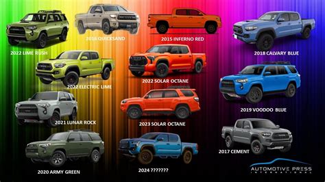 ENGINEER PREDICTS 2024 TOYOTA TRD PRO COLOR! / RED, ORANGE, BLUE, GREY???