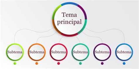 Cuadro Sinóptico - Qué es, para qué sirve, tipos y ejemplos