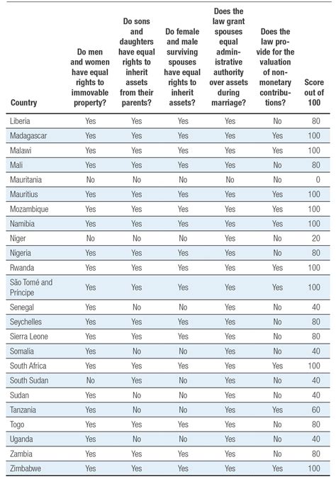 Africa’s Urban Future - The Future of Cities