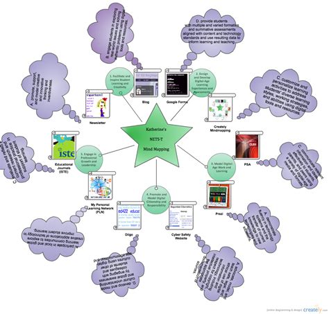 Technology in the Classroom: Mind Mapping