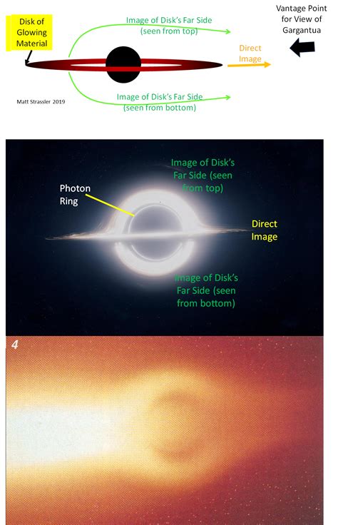 A Ring of Controversy Around a Black Hole Photo – Of Particular ...