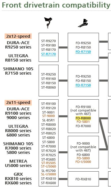 compatibility - Is an Ultegra front derailleur compatible with Sora shifters? - Bicycles Stack ...