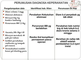 NURSING DIAGNOSIS (NANDA) | PPT