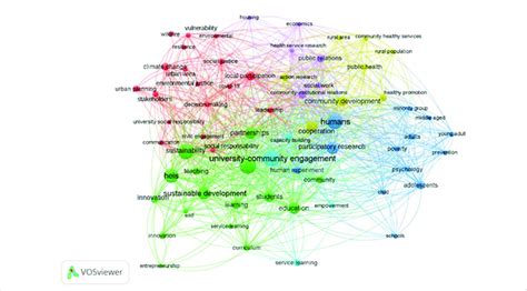 Network visualization. | Download Scientific Diagram