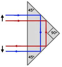 Total Internal Reflection Prism