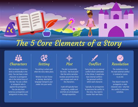 Fairy Tale Story Structure Infographic Template - Venngage