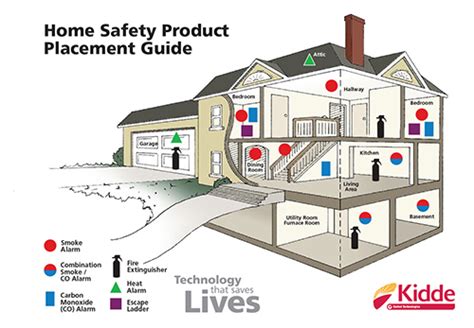 Best Placement Of Co Detector In Kitchen : A co alarm should be placed in the hallway or area ...