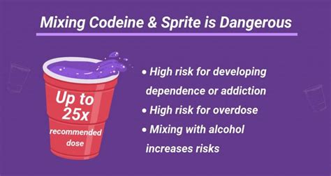 Codeine & Sprite (Purple Drank or Lean): Effects, Risks & Drug Test ...