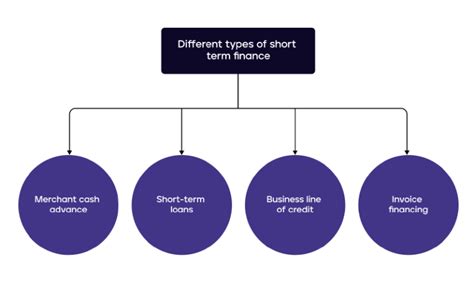 Short-term and Long-term financing: A pocket guide for businesses