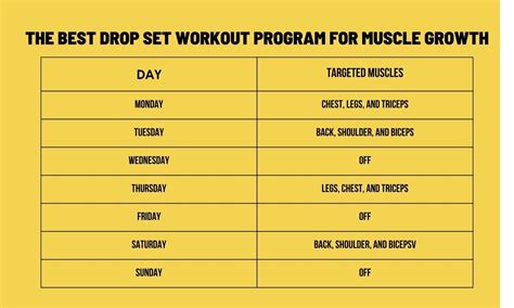 The Best 4-Day Drop Set Workout Routine with PDF - The Fitness Phantom