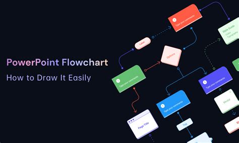 System Flowchart Symbols