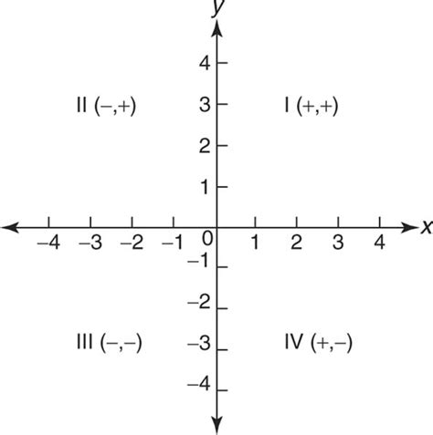 Points and Coordinates