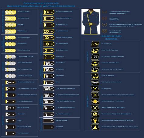 German-based space navy rank system by Siveir on DeviantArt