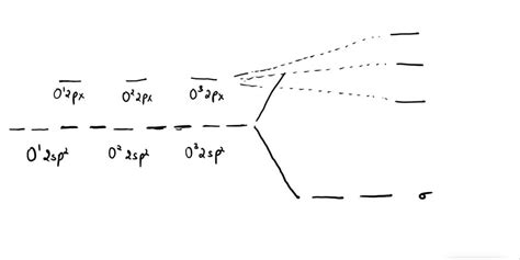 draw molecular orbital (MO) diagram for O3 (ozone)