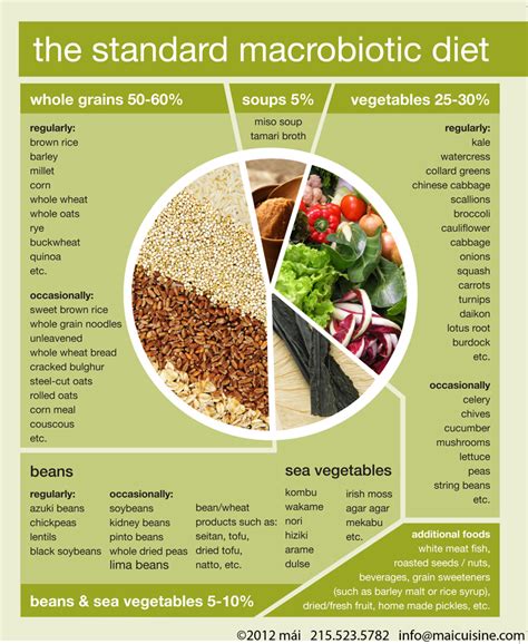 Diet Help: The macrobiotic diet:Is it for You?