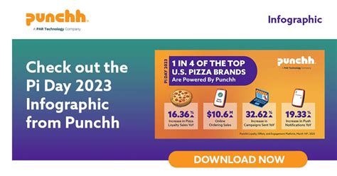 Infographic: Pi Day 2023 - Punchh