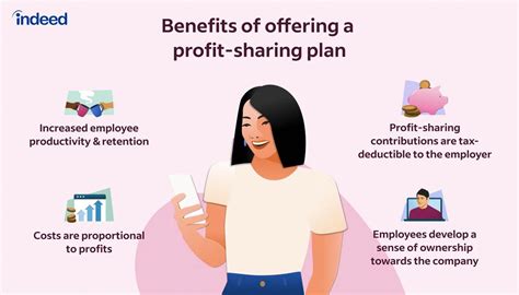 Profit Sharing: A Guide to Sharing Profits with Employees