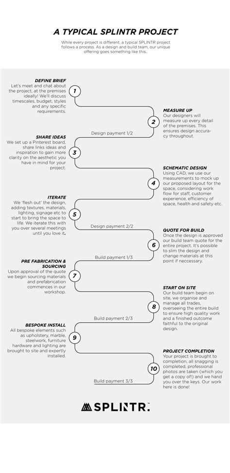 SPLINTR DESIGN PROCESS — splintr