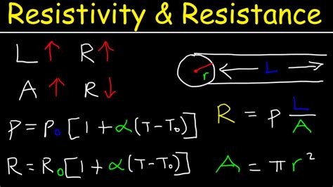 Resistivity and Resistance Formula, Conductivity, Temperature ...