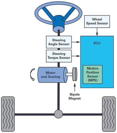 AutoInfoMe: Power steering