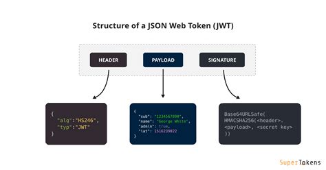 Jwt Json Web Token Authorization Express Js Explained In Tamil | Hot ...