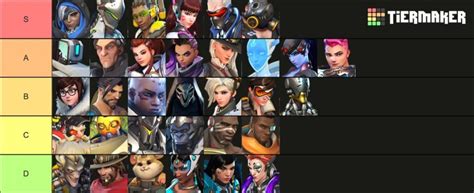 Overwatch 2 Tier List: Best Heroes Ranked | GiveMeSport