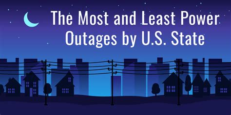 Most & Least United States Power Outages by State | MRO Electric