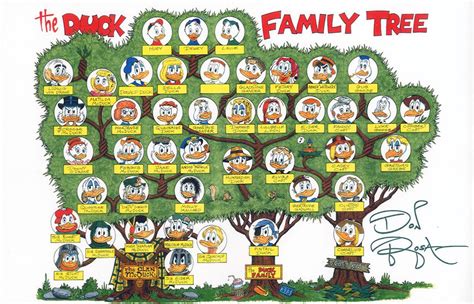 Don Rosa's second Duck Family Tree | Scrooge McDuck Wikia | FANDOM ...