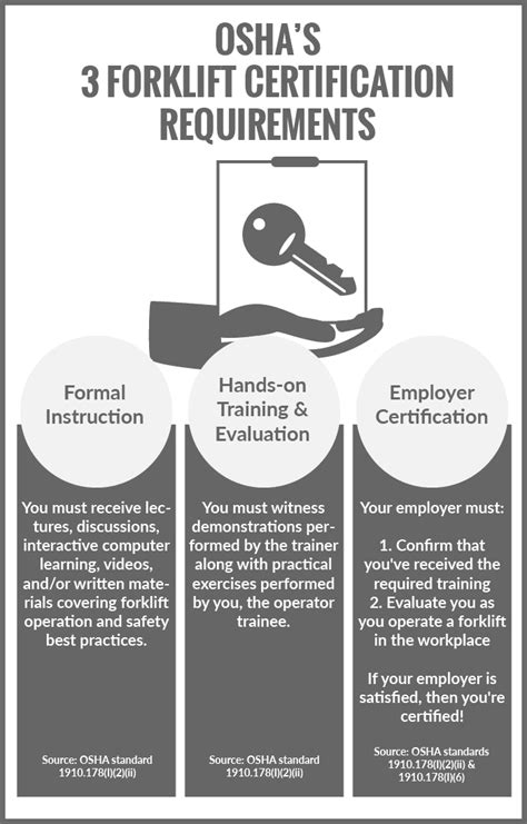 How to Get Your Forklift License in 2021 (The Ultimate Guide) - Conger