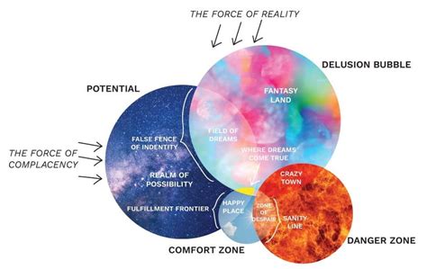 How to Expand Your Comfort Zone Into Your Potential