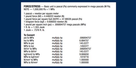 Metal conversion charts made simple - Ryerson