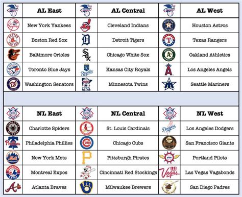 Mlb Teams By Division Printable List - Printable Word Searches