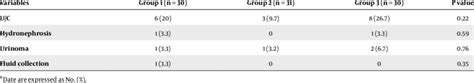 Complications Before Stent Removal a | Download Table