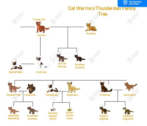 The Cat Warriors Family Tree in One Diagram