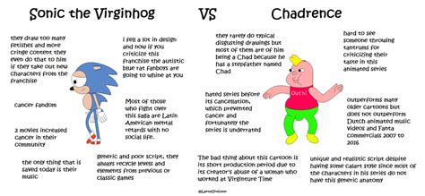 Virgin Vs. Chad Sonic