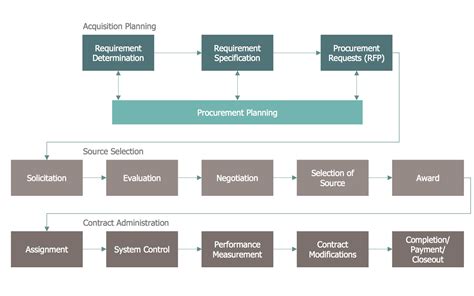 Business Process Mapping Solution | ConceptDraw.com