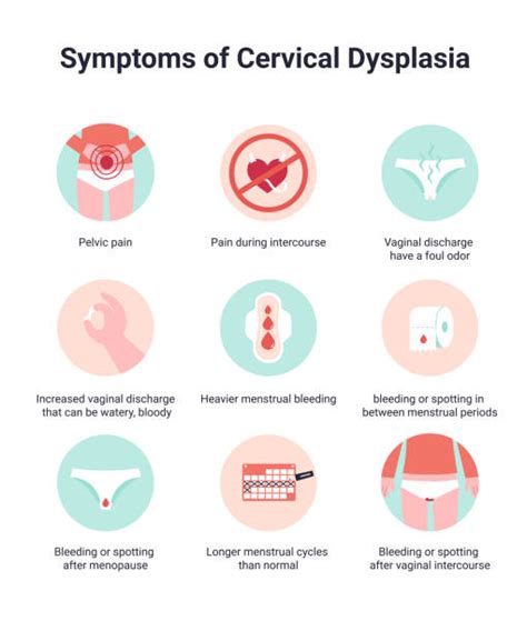 230+ Cervical Dysplasia Stock Photos, Pictures & Royalty-Free Images - iStock