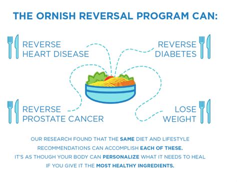 Nutrition | Ornish Lifestyle Medicine