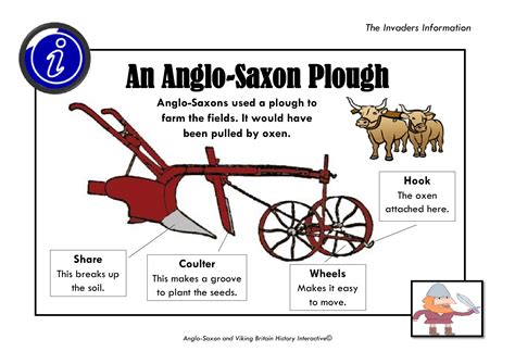 late Anglo-Saxon plough infographic | Anglo saxon, Viking age, Saxon