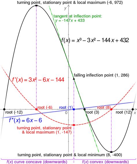 What Is Calculus? A Beginner's Guide to Limits and Differentiation ...