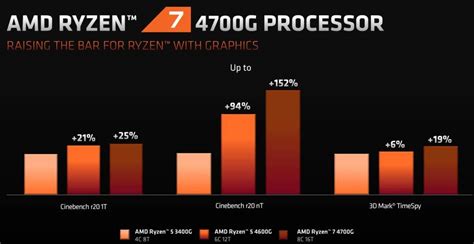 AMD announces Ryzen 4000 G-series, with Radeon Graphics | WePC