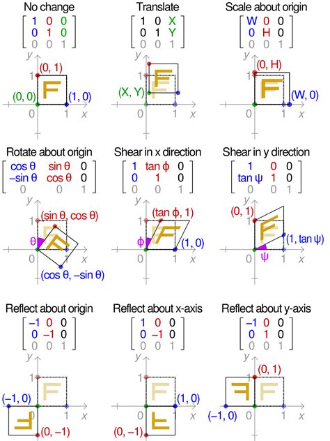 Transformation Matrix Calculator 2d - CALCULATOR PWQ