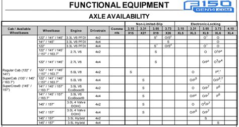 2016 Ford F 150 Gear Ratio Chart - Best Picture Of Chart Anyimage.Org