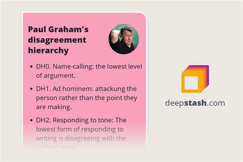 Paul Graham's disagreement hierarchy - Deepstash