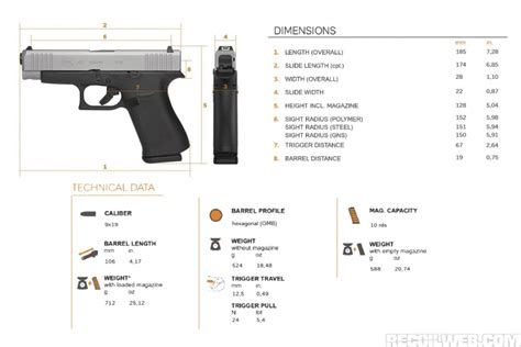 Sootch00 Glock 43X Review Published Ahead Of Release ⋆ Primer Peak