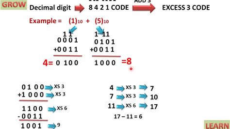 Excess 3 Codes Addition(हिन्दी ) - YouTube