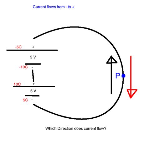 charge - Which Direction does current flow? - Physics Stack Exchange