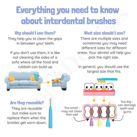 Interdental Brushes | Happy Dentists