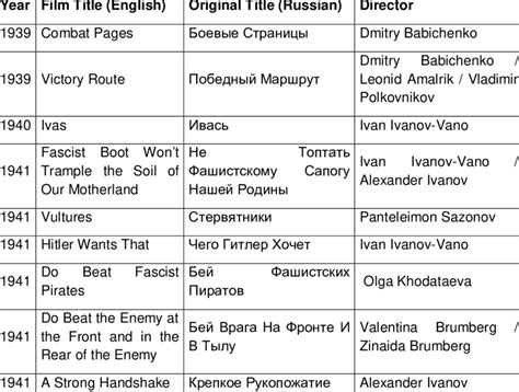 List of Propaganda Animated Films Produced Between 1936-1991 and... | Download Scientific Diagram