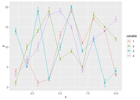 r - how to generate multiple geom_errorbar for each geom_line in ggplot ...